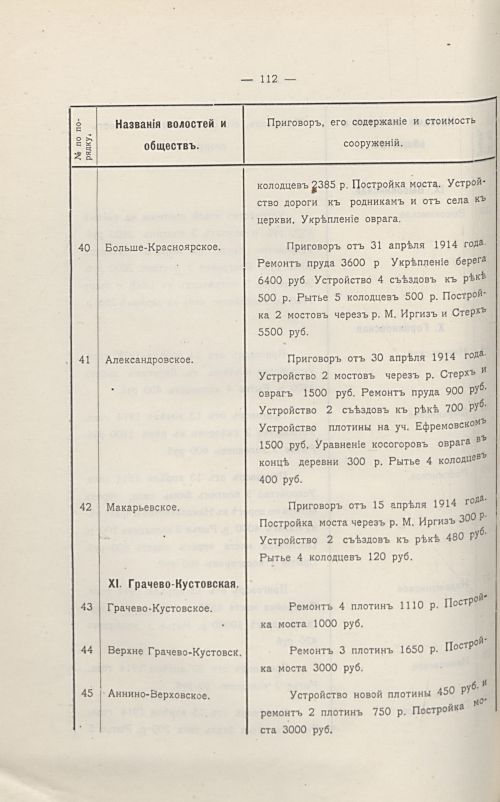 Страница 116
