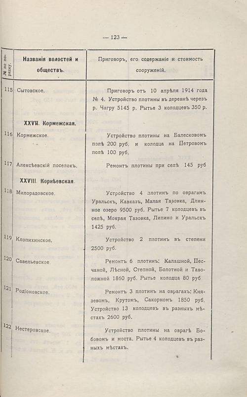 Страница 127