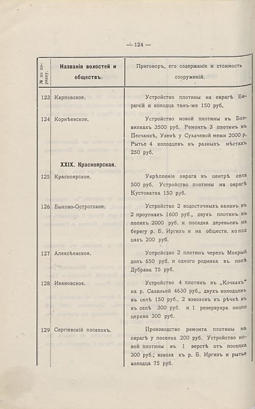 Страница 128
