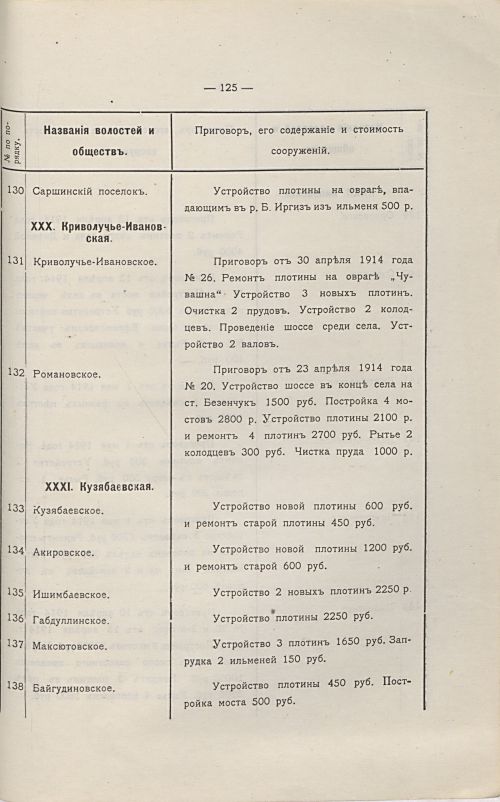 Страница 129