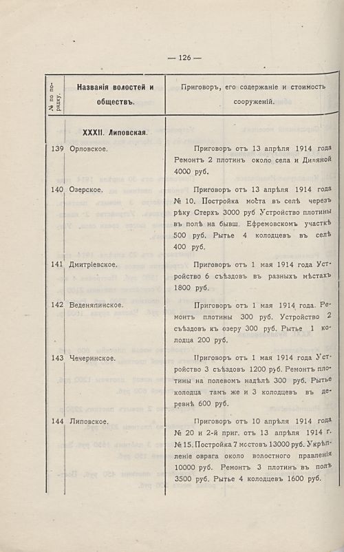 Страница 130