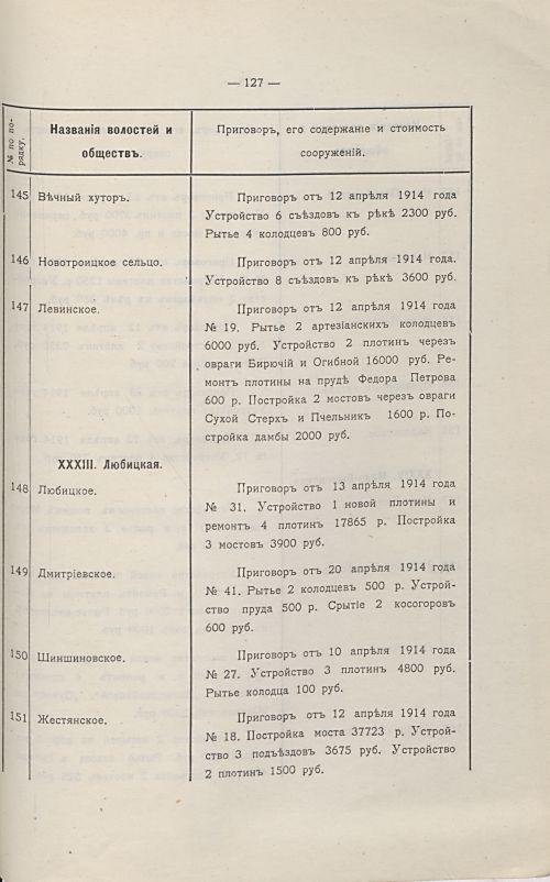 Страница 131