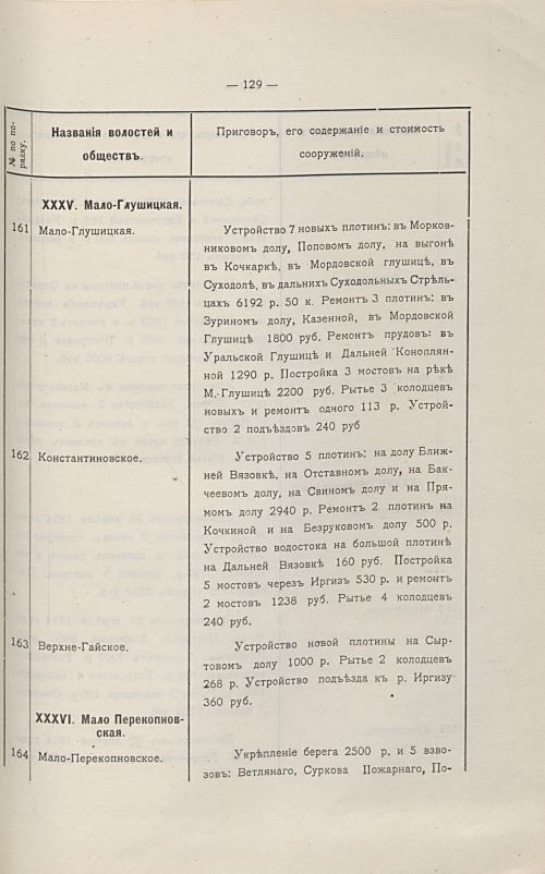 Страница 133