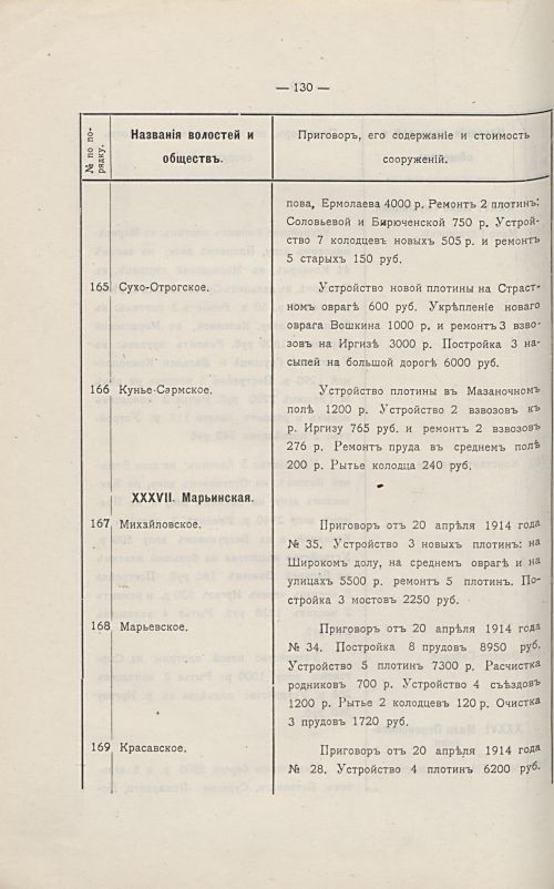 Страница 134