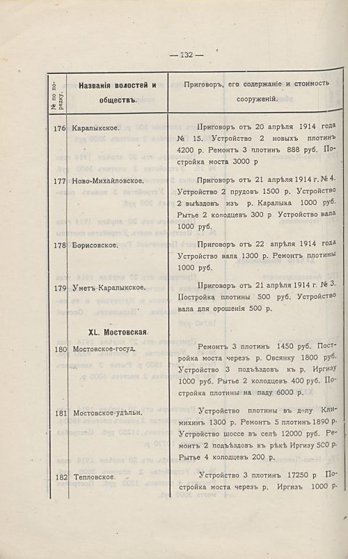 Страница 136