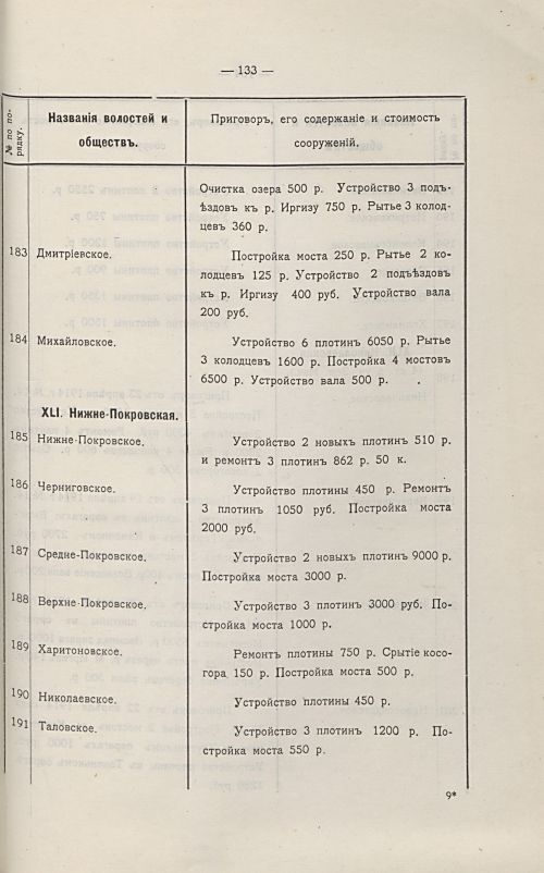 Страница 137