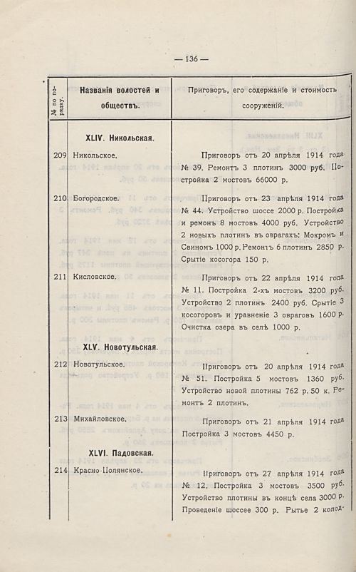 Страница 140