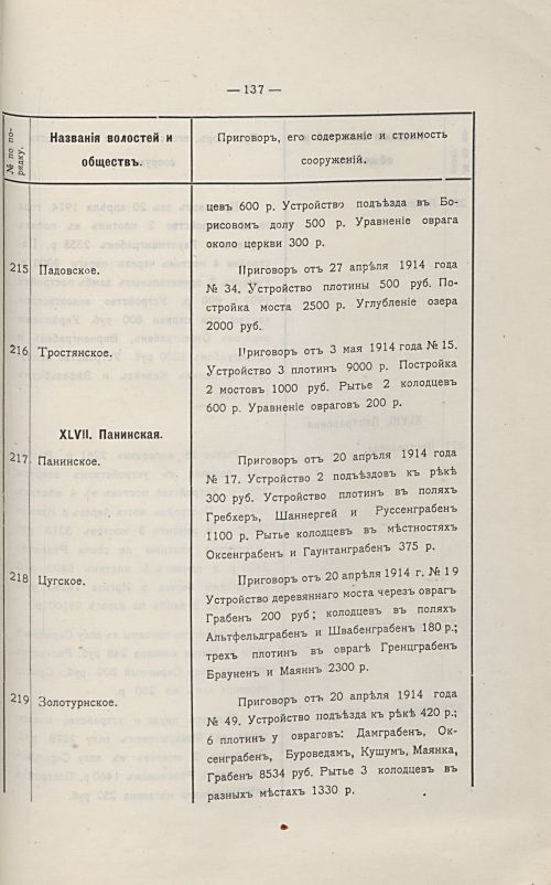 Страница 141