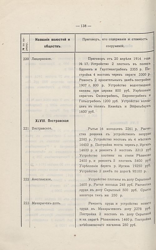 Страница 142