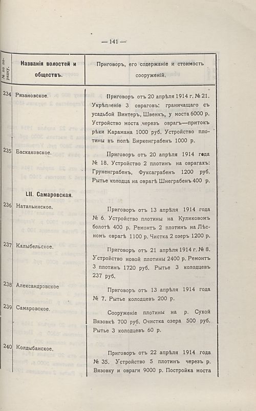 Страница 145