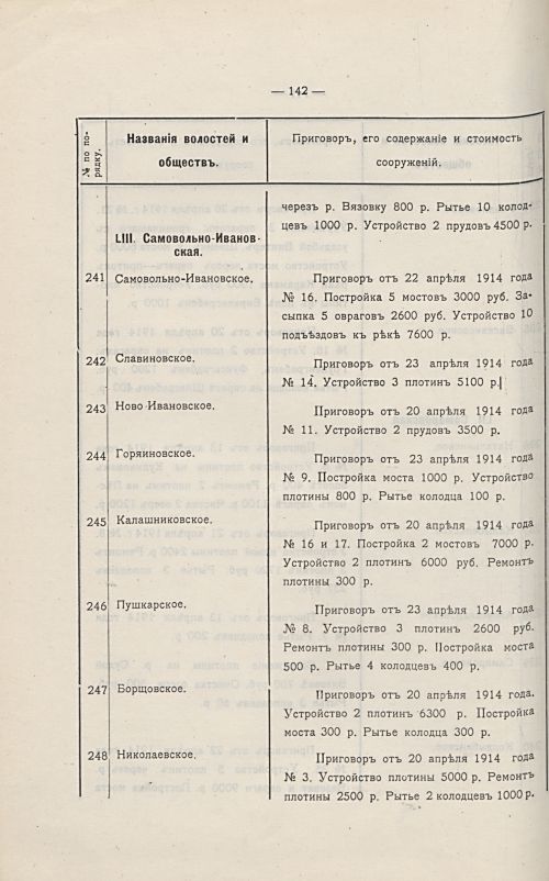Страница 146