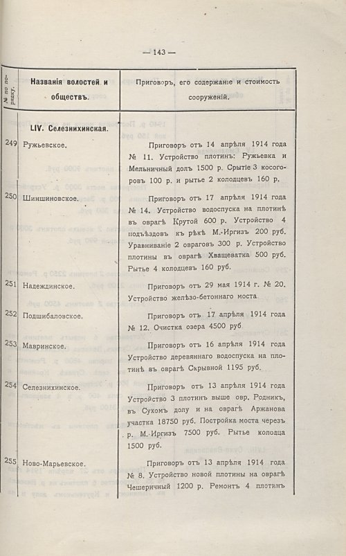 Страница 147