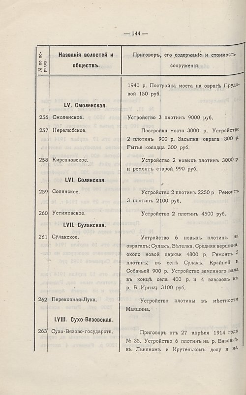 Страница 148