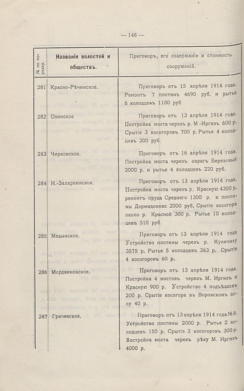 Страница 152