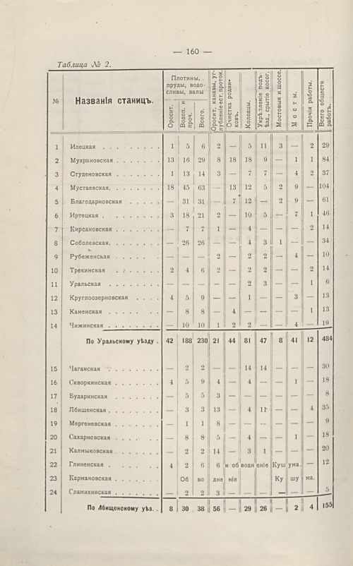 Страница 168