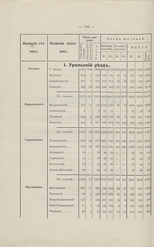 Страница 206