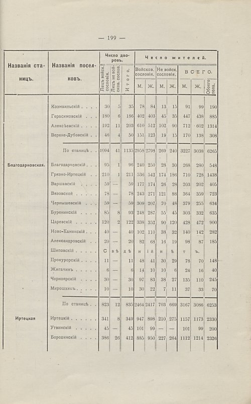 Страница 207