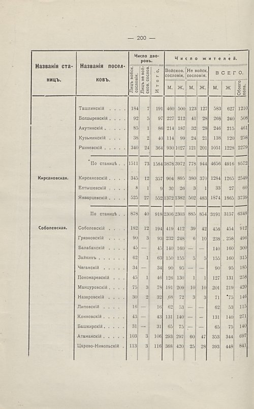 Страница 208