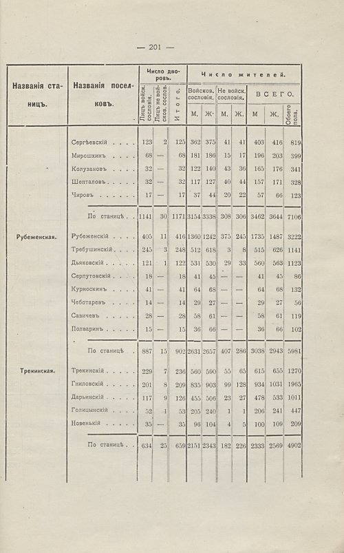 Страница 209