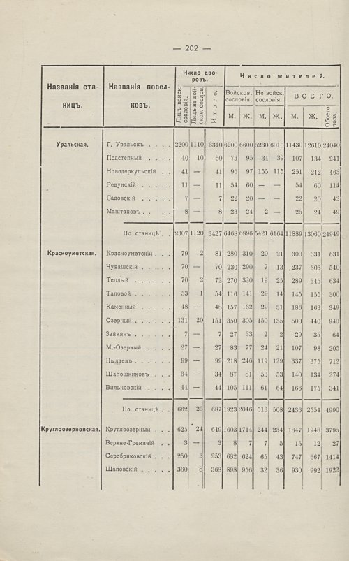 Страница 210
