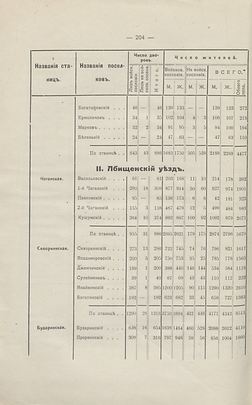 Страница 212