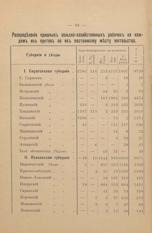 Страница 82