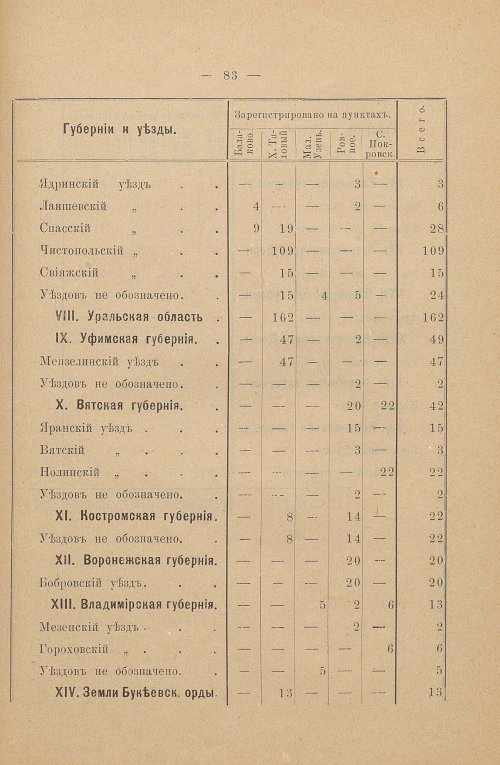 Страница 85