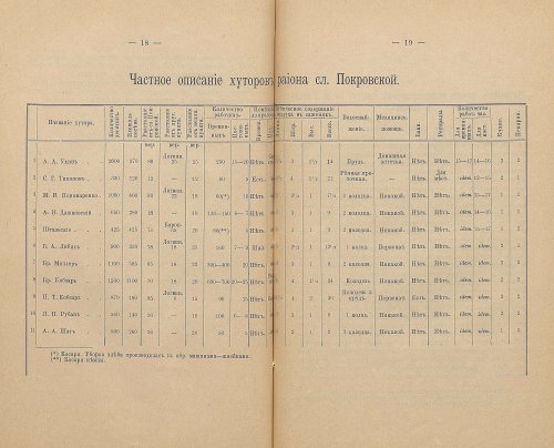 Страница 117