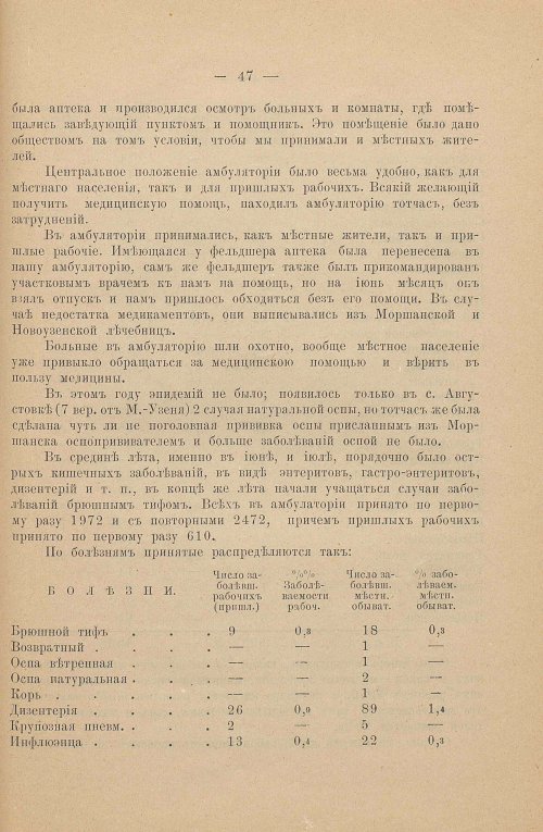 Страница 145