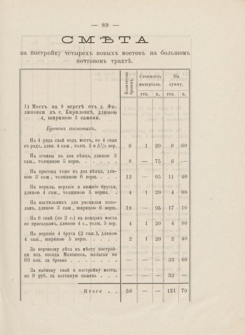 Страница 101