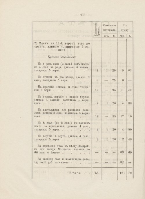 Страница 102