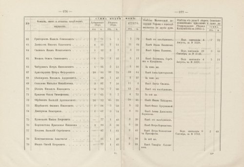 Страница 182