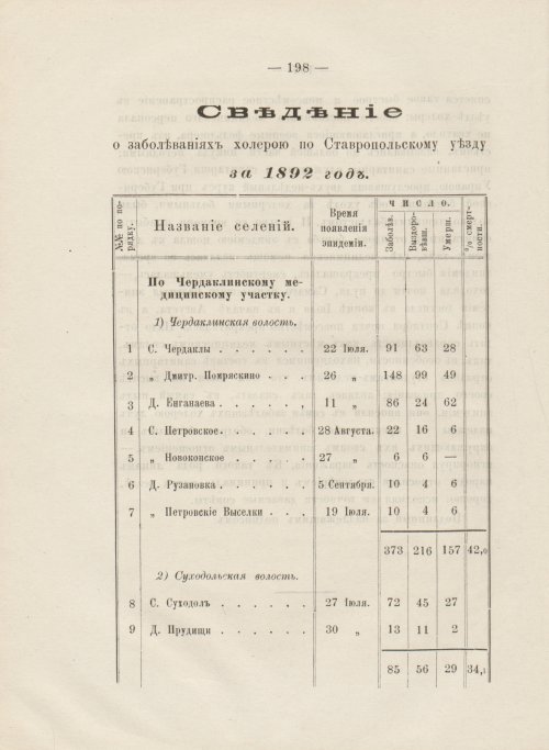 Страница 202