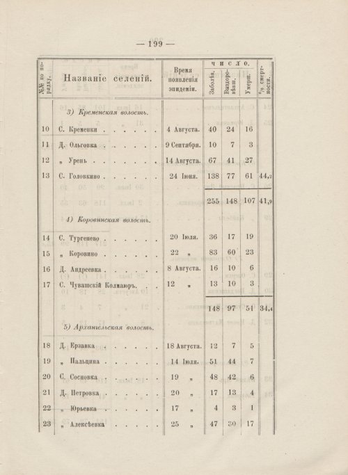 Страница 203