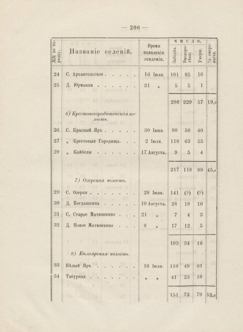 Страница 204