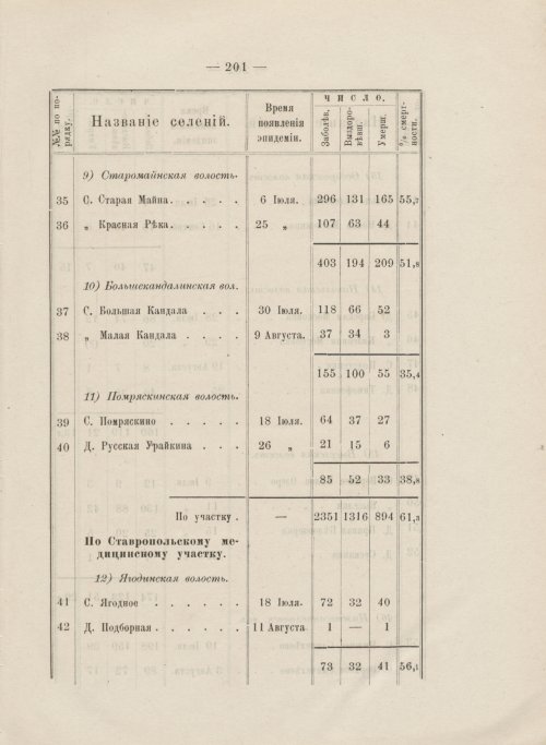 Страница 205