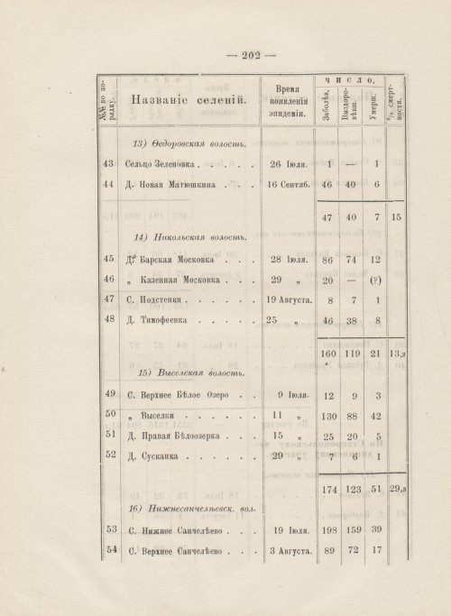Страница 206