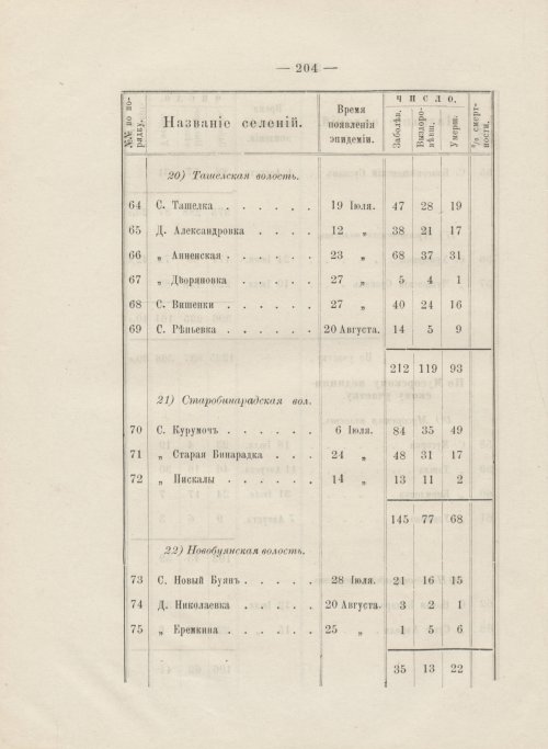 Страница 208
