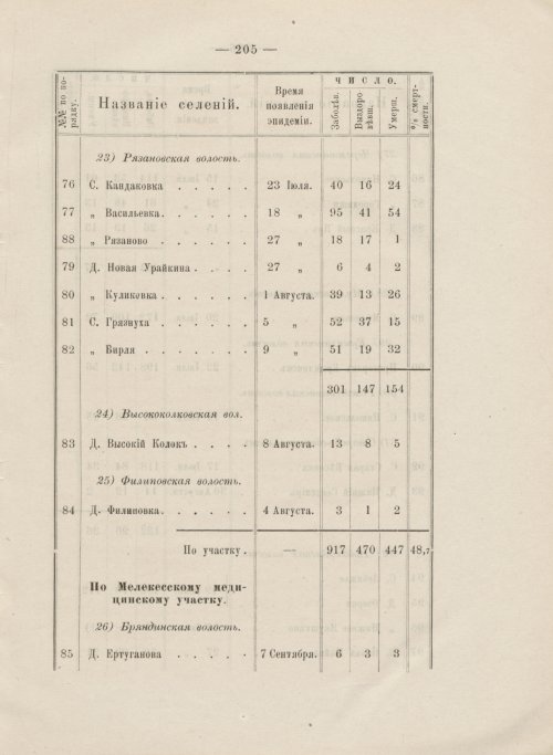 Страница 209