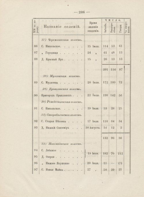 Страница 210