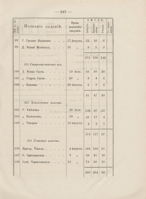 Страница 211