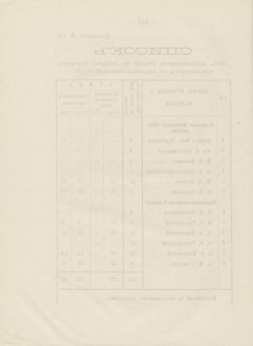 Страница 232