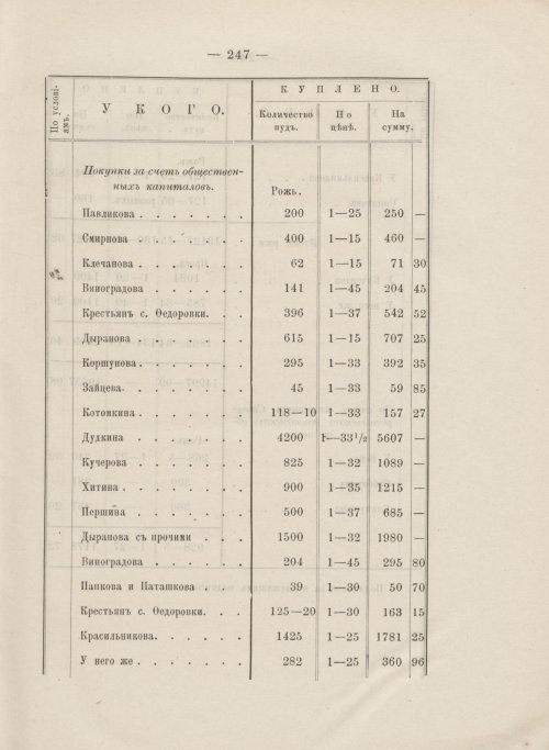 Страница 247