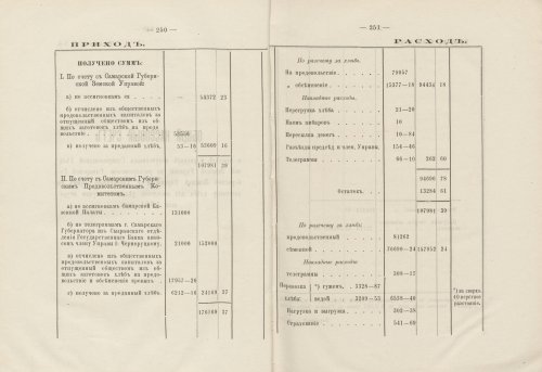 Страница 250