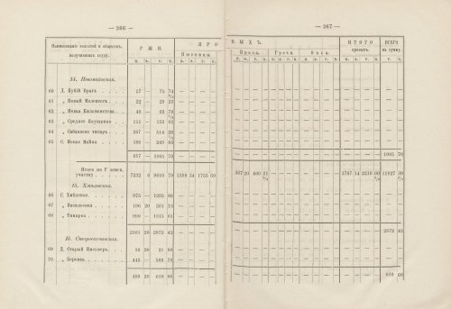 Страница 259