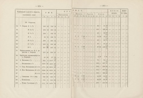 Страница 261