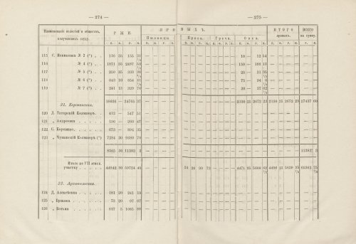 Страница 263