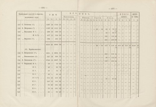 Страница 264
