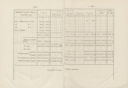Страница 268