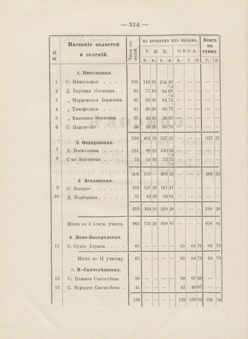 Страница 285